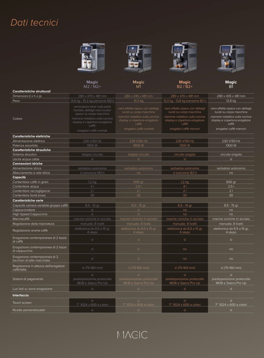 Saeco magic M1 120V