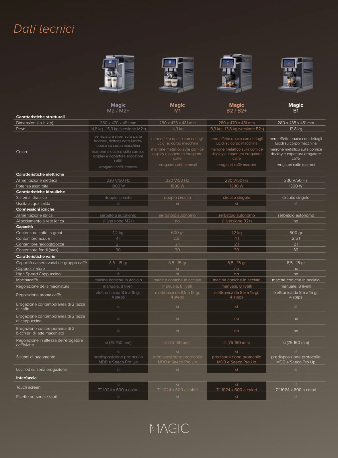 Saeco magic M1 120V
